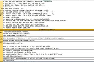 分享一份抖音违规词，需要的保存使用